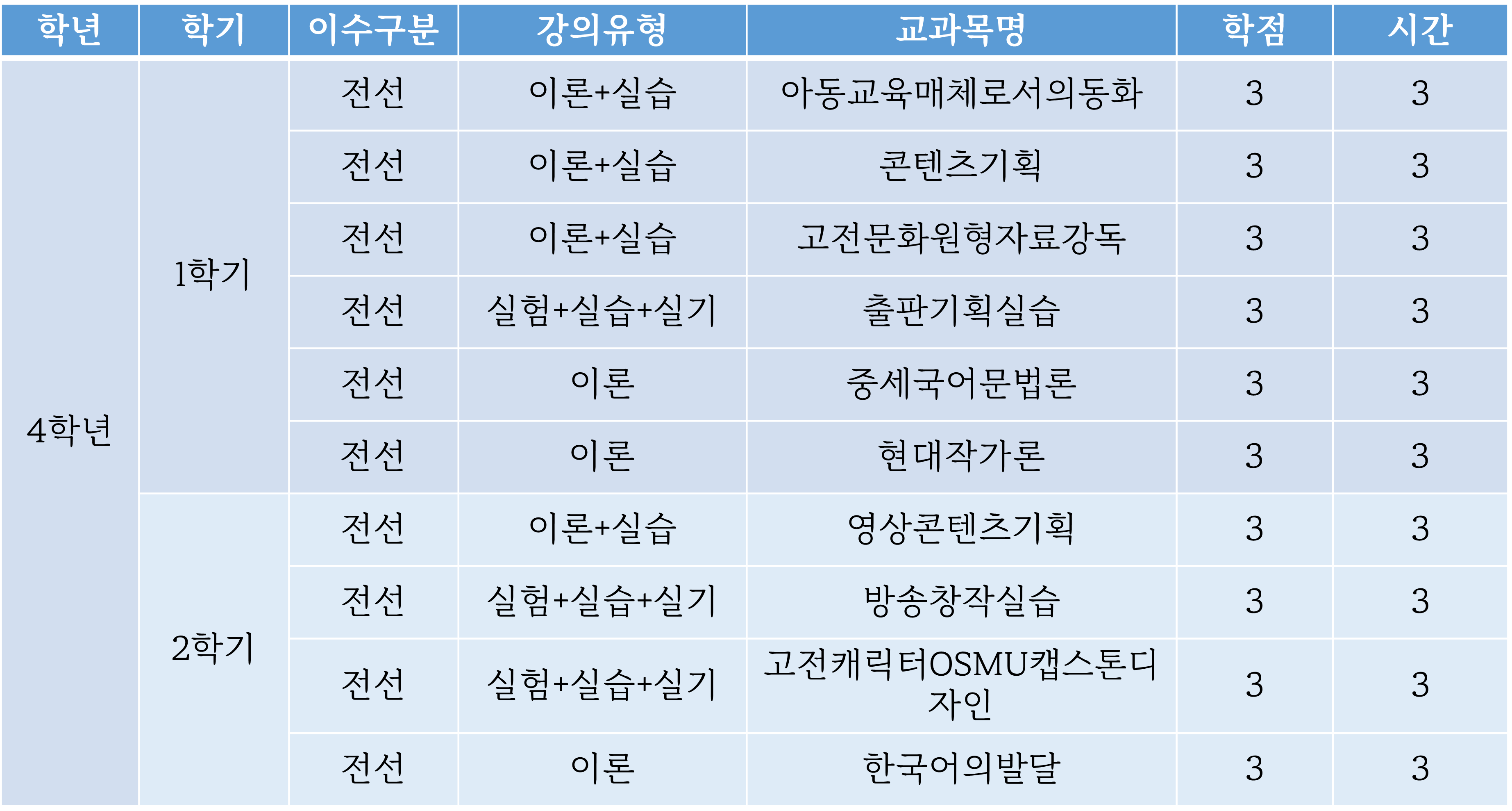 교과과정4