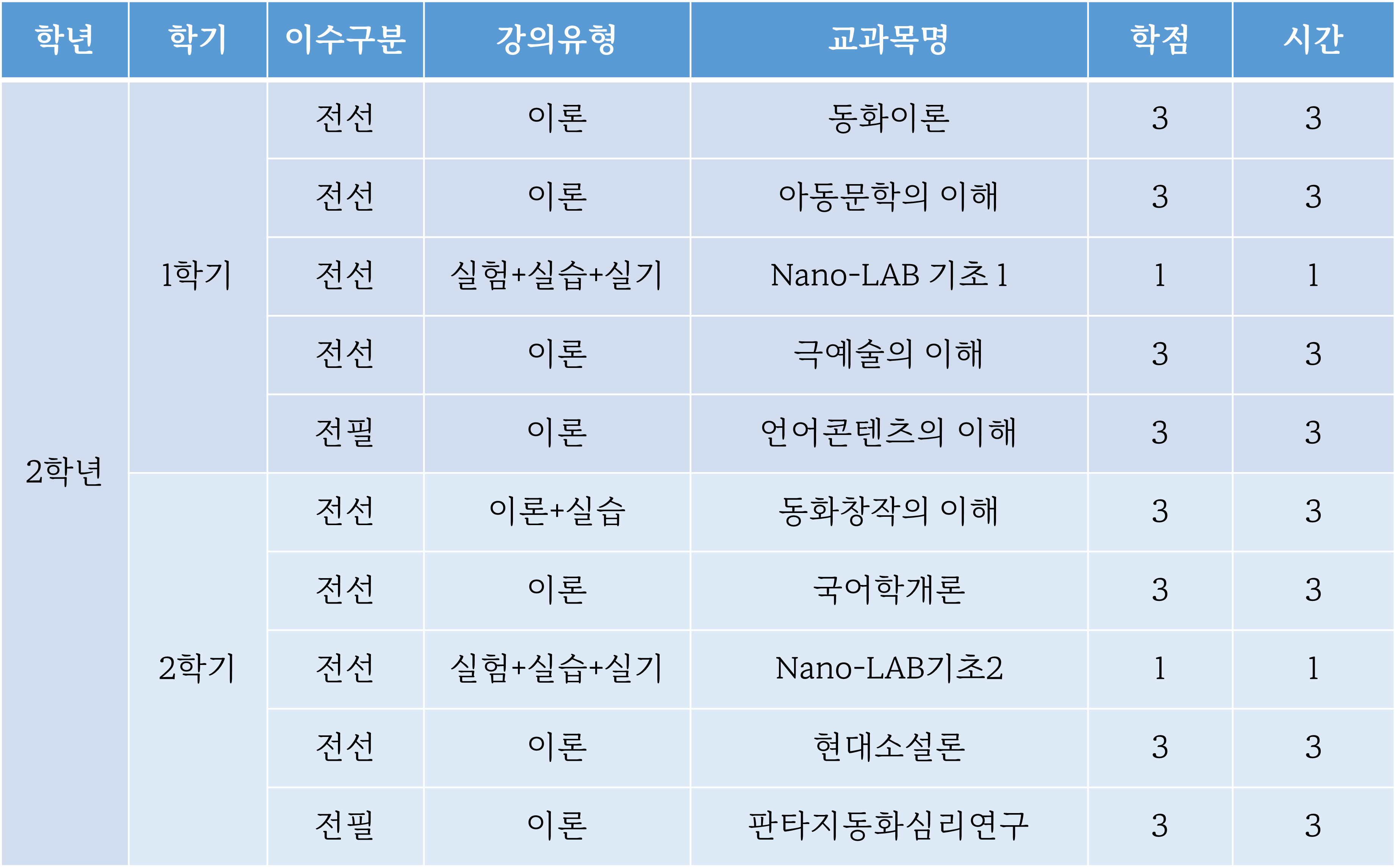 교과과정2