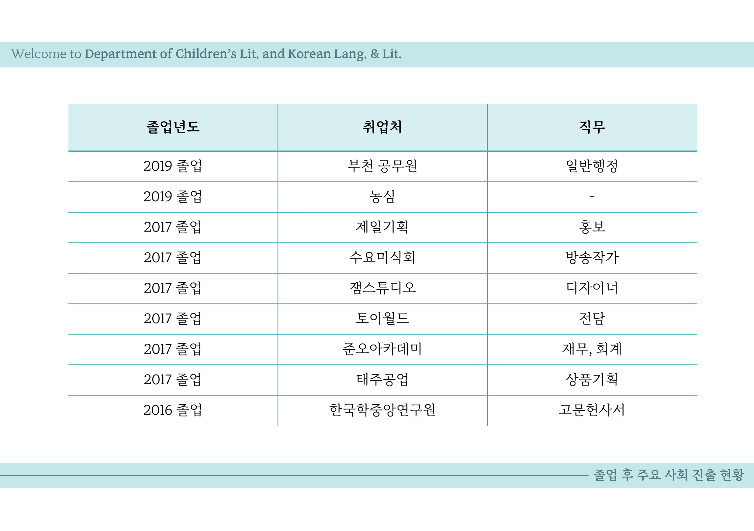 진로2