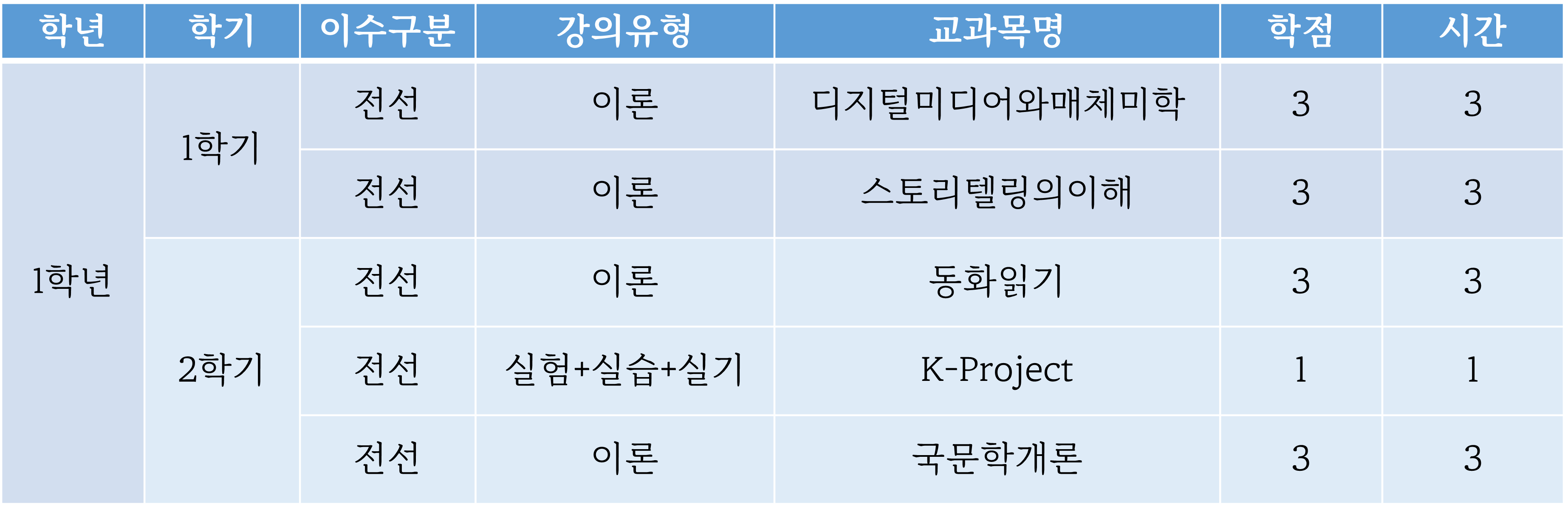 교과과정1